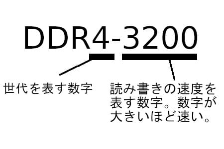 メモリ規格　DDR4