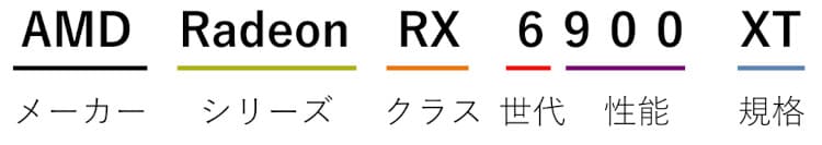 AMD　規格