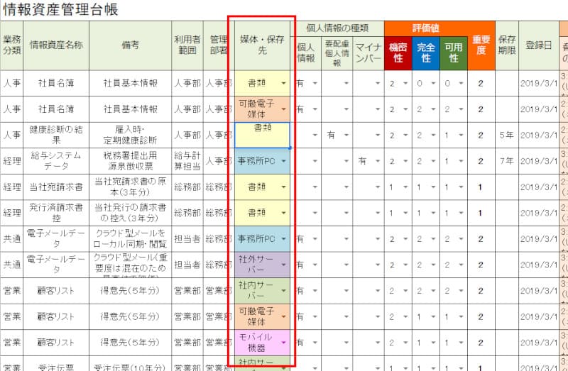 情報資産　管理場所