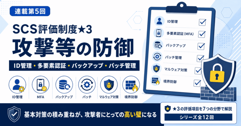 SCS評価制度★3の「攻撃等の防御」を解説するアイキャッチ画像。ID管理、多要素認証、バックアップ、パッチ管理、マルウェア対策、境界防御を表現。