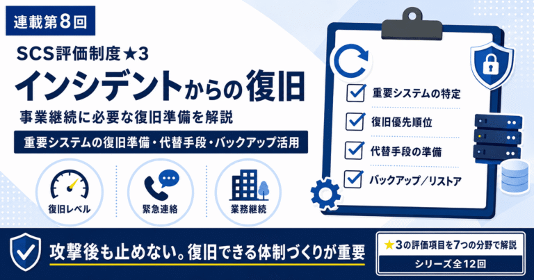 SCS評価制度★3のインシデントからの復旧を解説するアイキャッチ画像。重要システムの特定、復旧優先順位、代替手段、バックアップとリストアを図解。