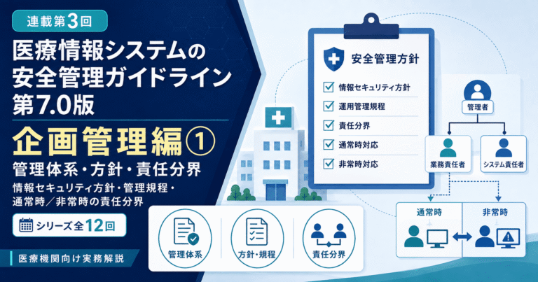 医療情報システムの安全管理に関するガイドライン第7.0版の連載第3回「企画管理編①」を解説するアイキャッチ画像。管理体系、情報セキュリティ方針、管理規程、通常時・非常時の責任分界を表している。